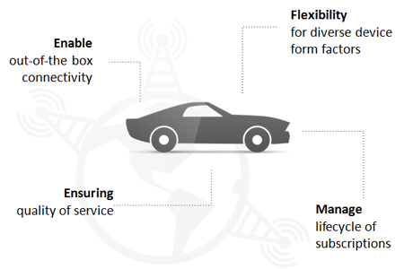 iot connectivity